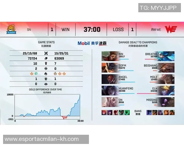 电竞比分分析英雄联盟战术WE的进攻体系与团队协作策略探讨